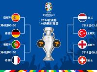 开云平台-包含欧洲杯预选赛四球大战，激发球队潜力爆发的词条