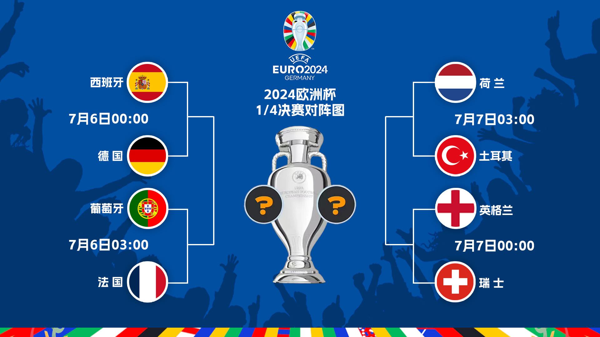 包含欧洲杯预选赛四球大战，激发球队潜力爆发的词条