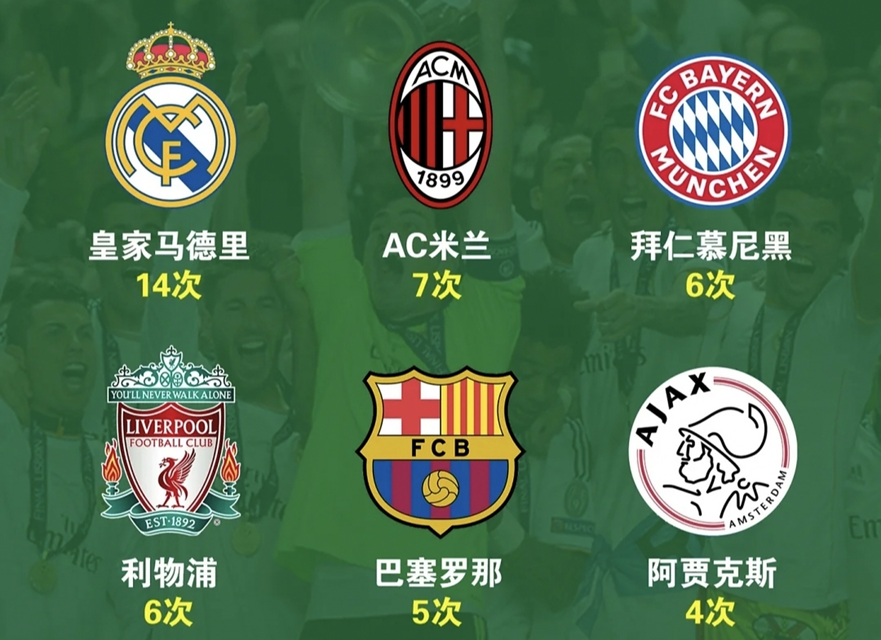 关于阿贾克斯紧咬皇马，欧冠强争夺鏖战的信息