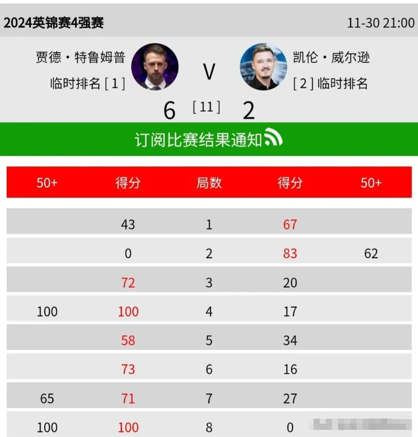 联合杯力克年终总决赛，鲁德刷新纪录的简单介绍